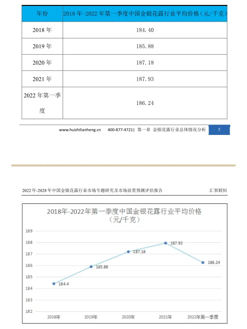 金银花露行业市场研究与发展前景预测报告