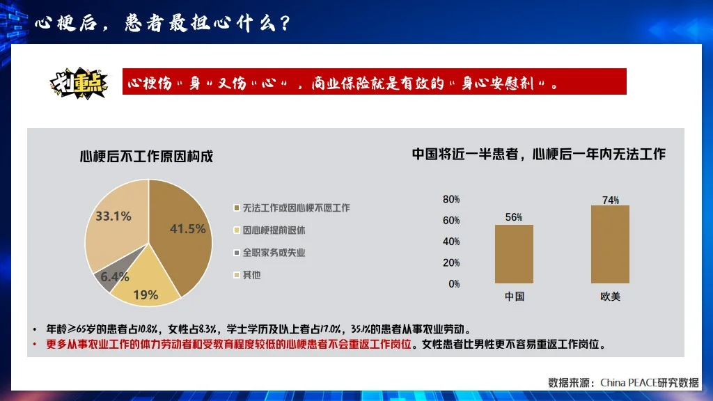 重疾年轻化趋势未来医疗技术展望健康新理念