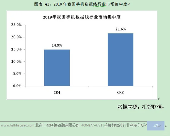 接口数据线行业市场研究与发展前景预测报告