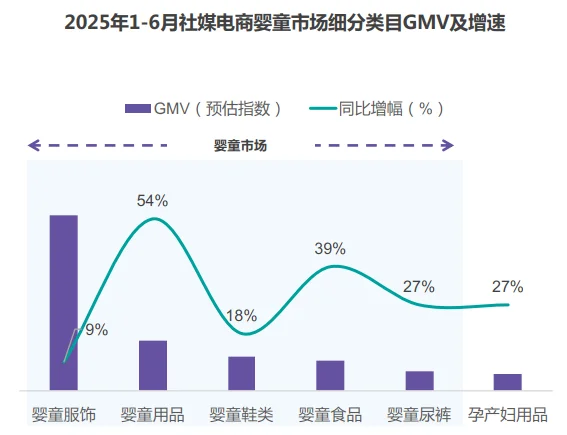 29页报告|2025年婴童尿裤行业洞察报告