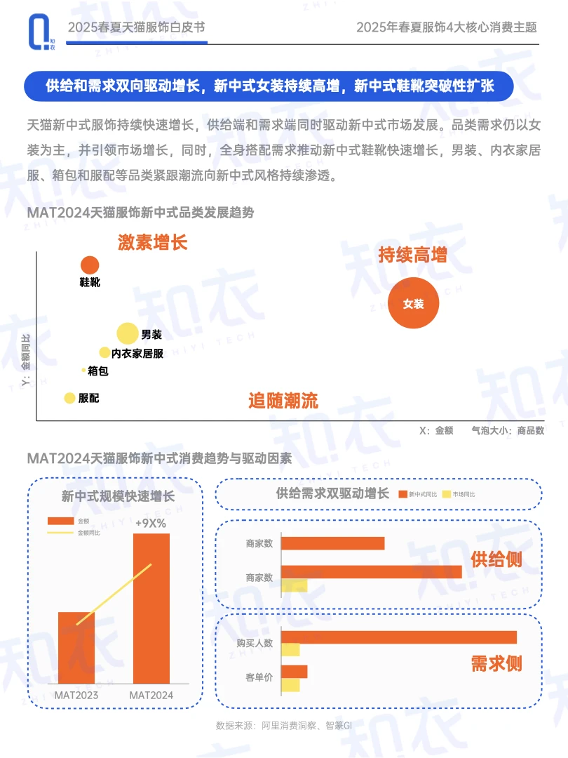 2025消费者观察,服饰消费四大趋势??