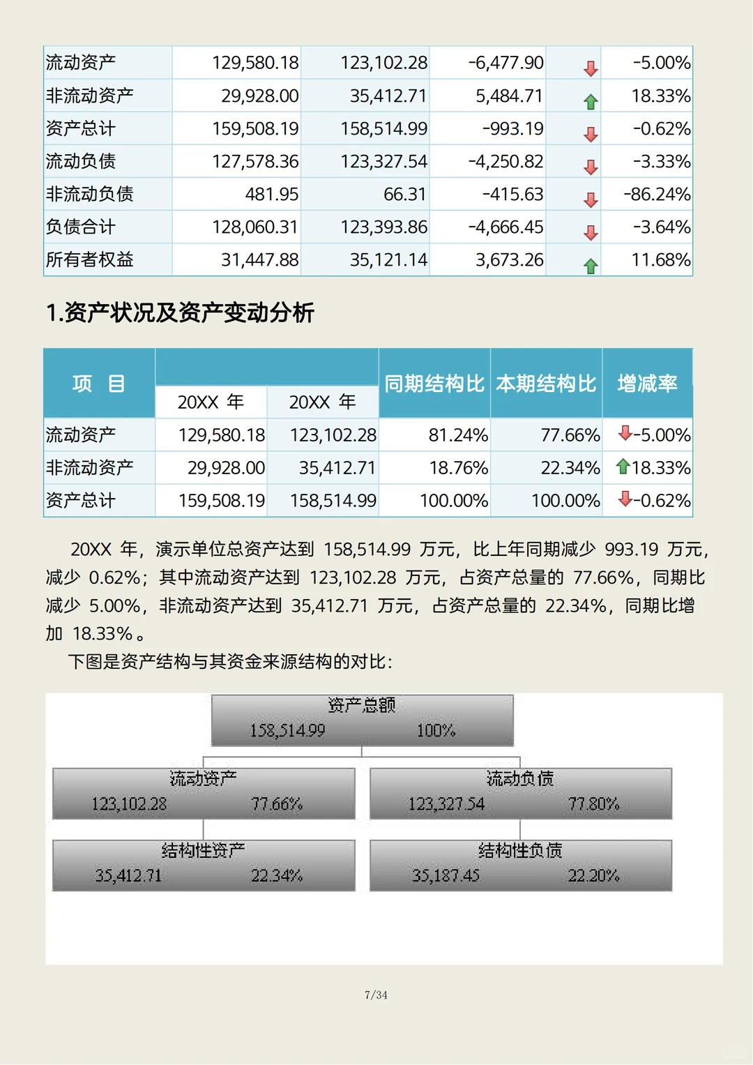 企业年度财务分析报告