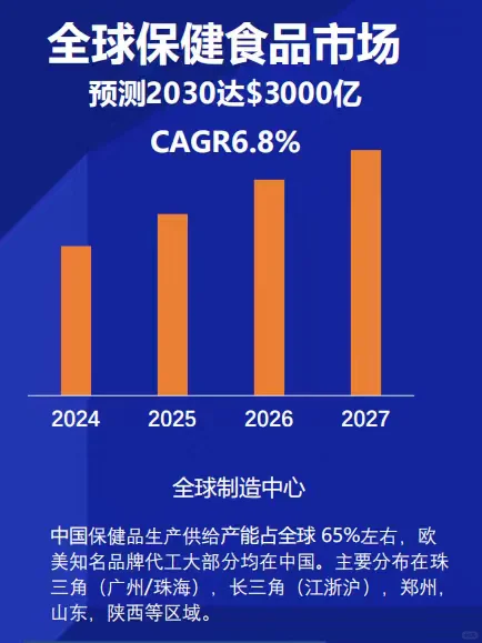 2025年外贸最香的赛道在这里!
