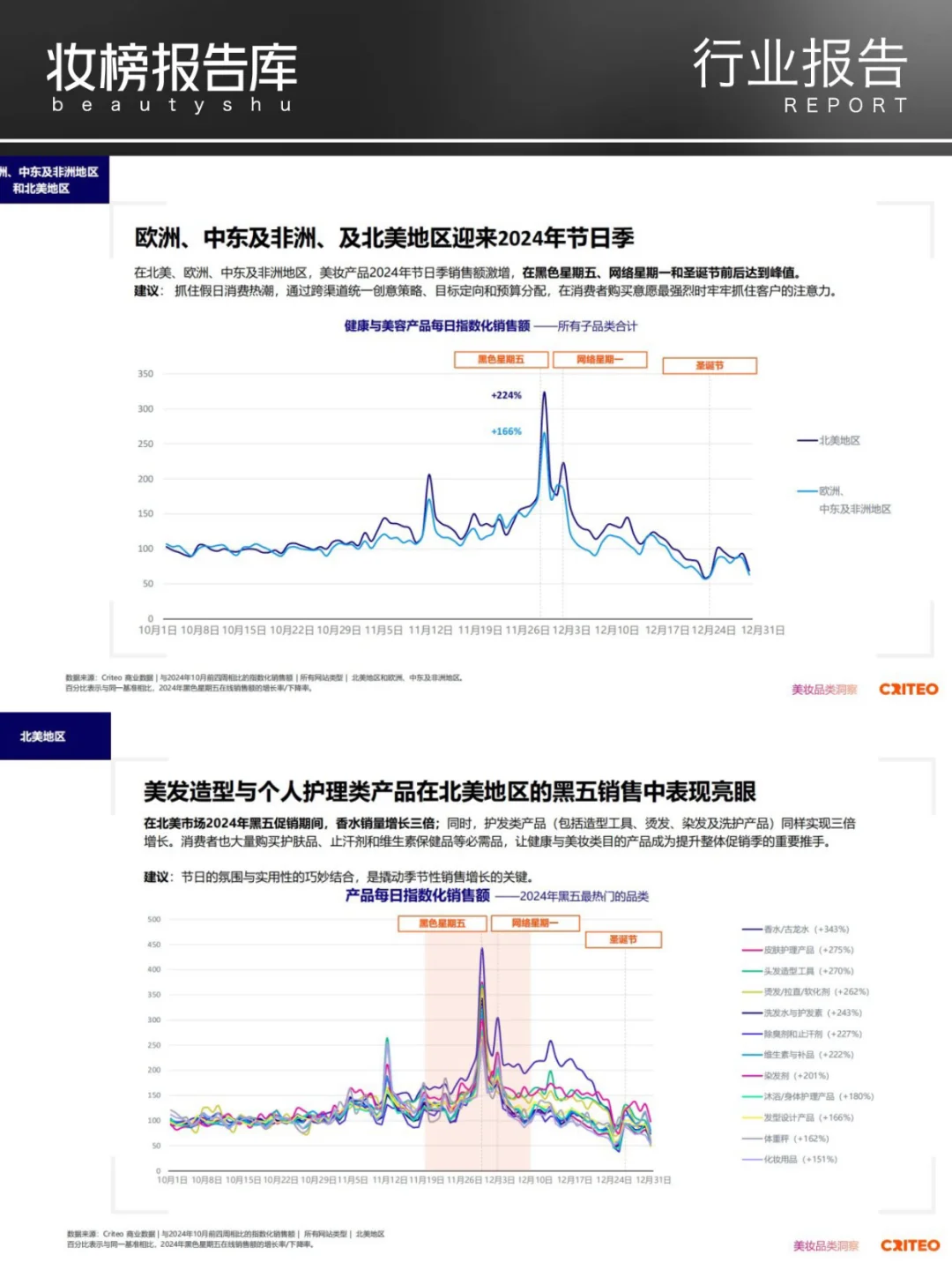2025年健康与美妆行业全球趋势与洞察报告