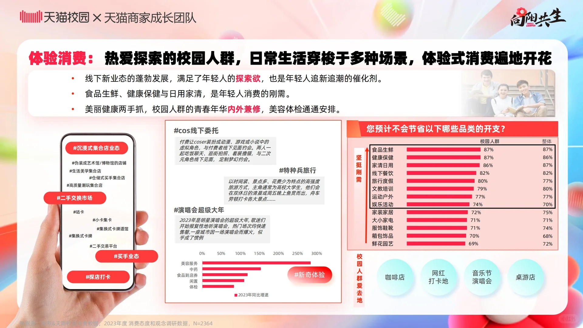 2024校园消费市场白皮书