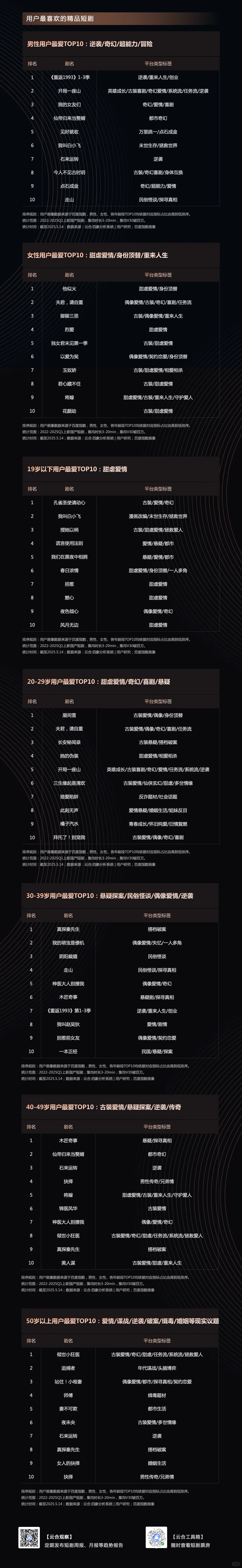 报告 | 精品短剧市场趋势观察