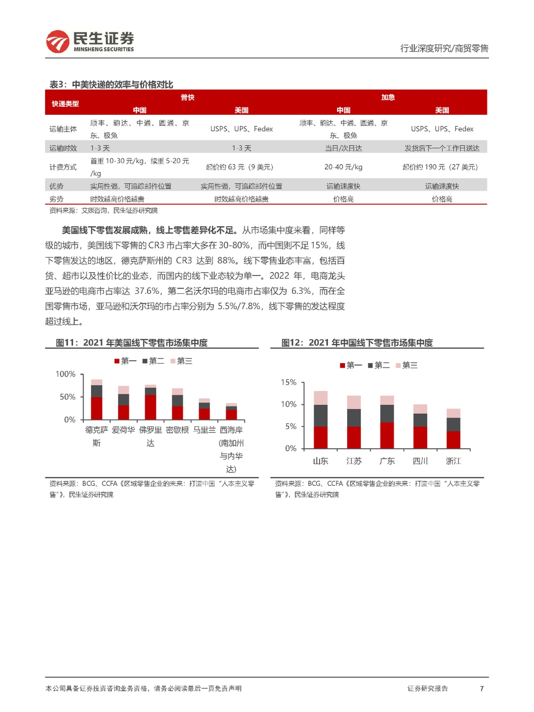 行业报告|跨境电商行业—美国电商格局重构