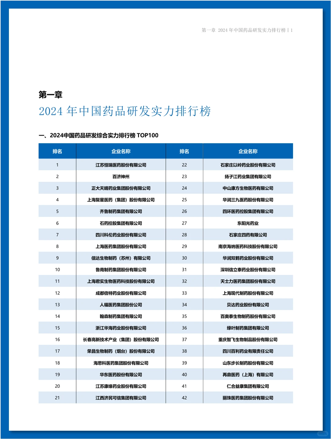 『年度盘点』中国医药研发蓝皮书
