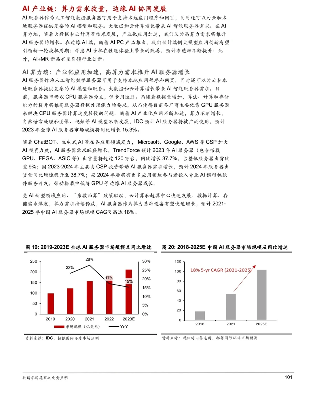重磅报告320页丨2024年度13大行业展望