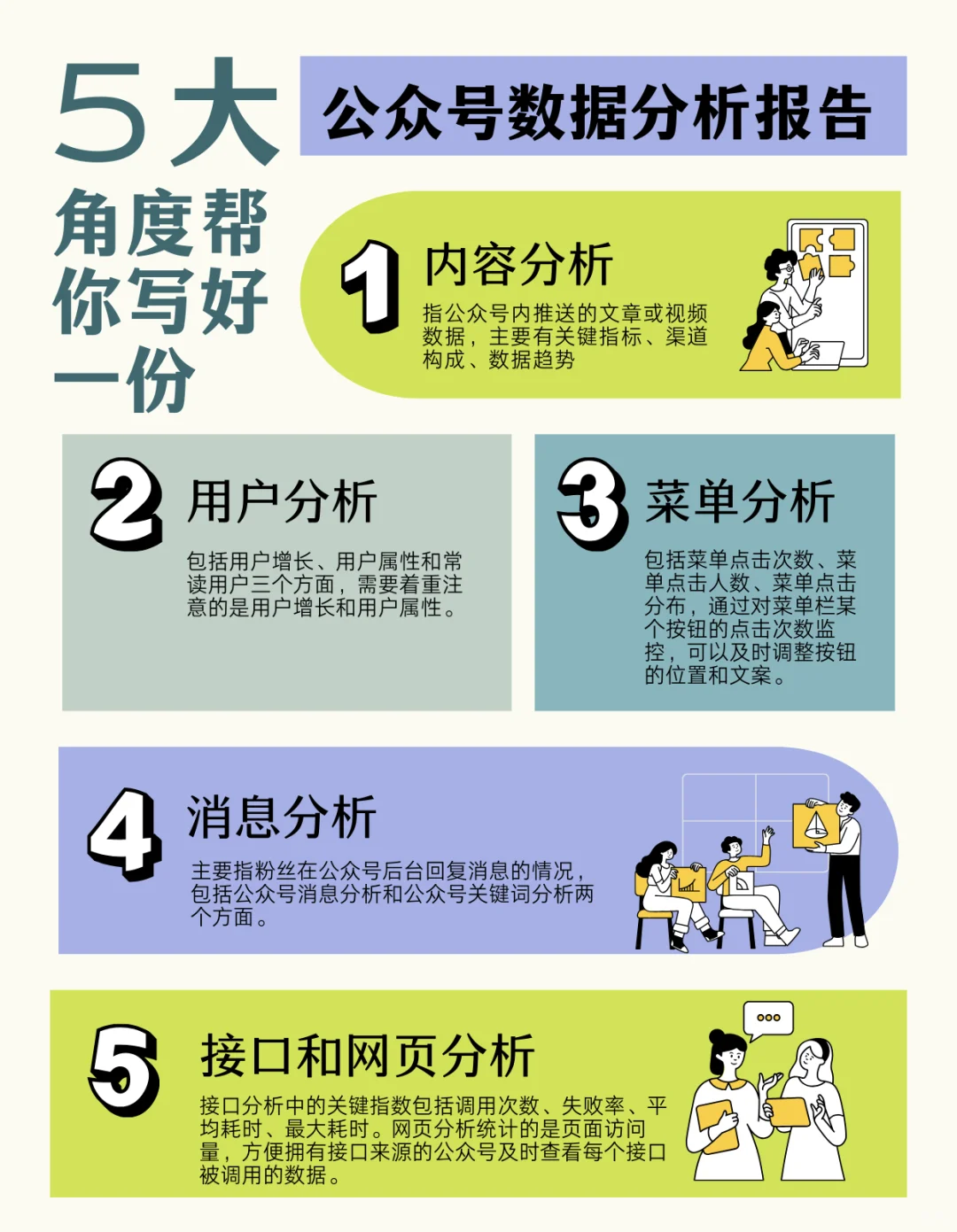Day 3｜公众号数据分析报告怎么写？
