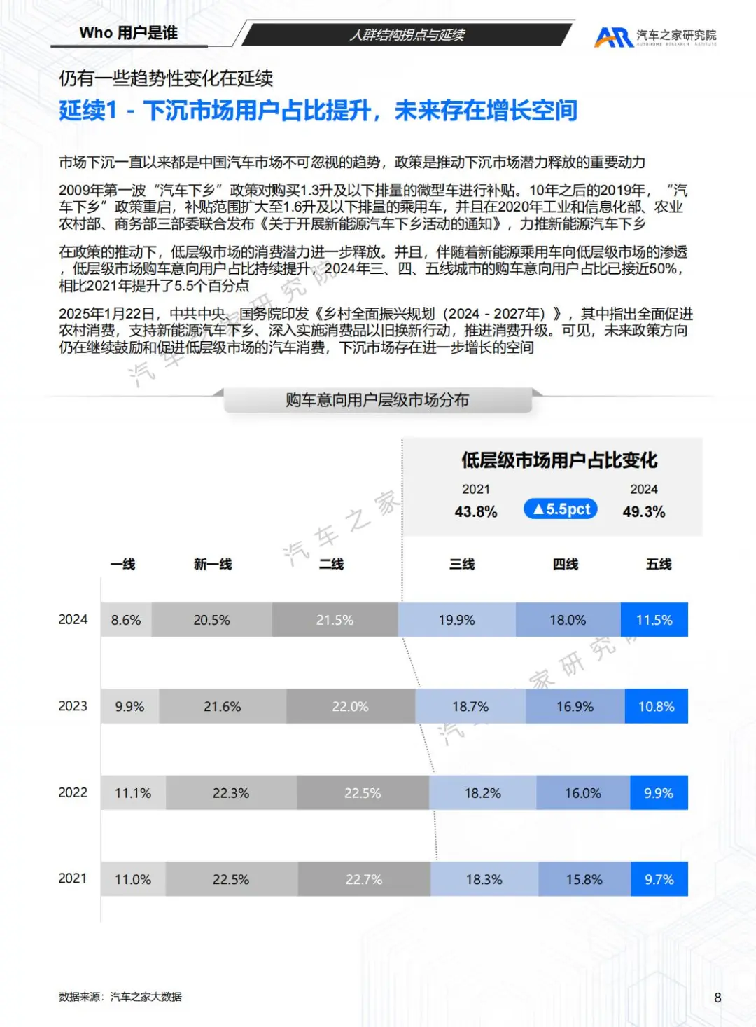 汽车之家:2025购车用户趋势洞察报告