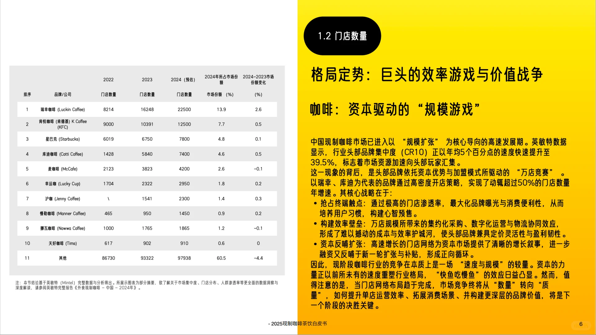 2025中国现制咖啡茶饮白皮书-英敏特