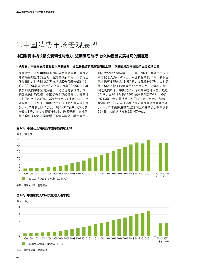 2023中国消费者洞察与市场展望 行业报告