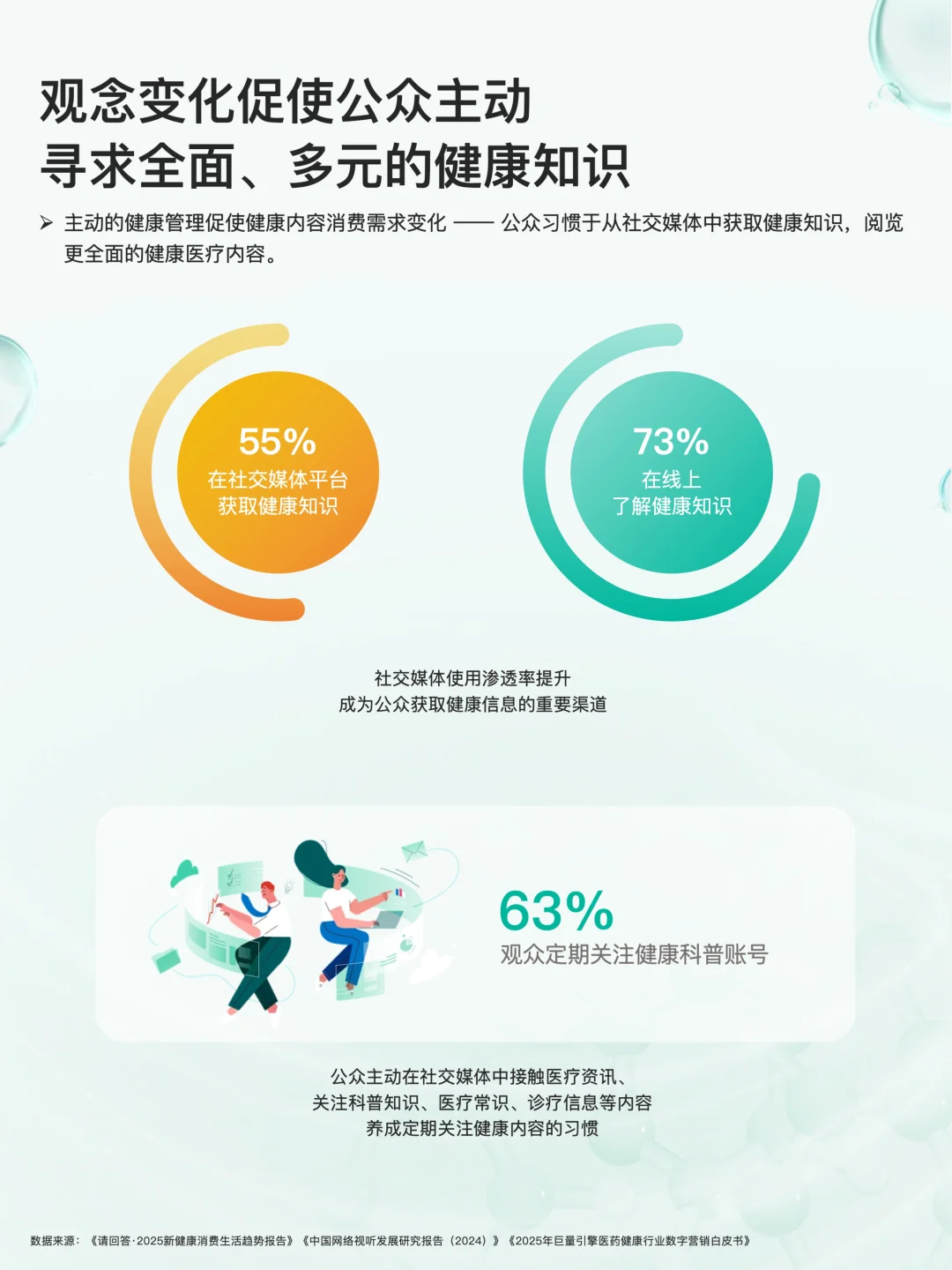 2025健康医疗内容消费趋势洞察