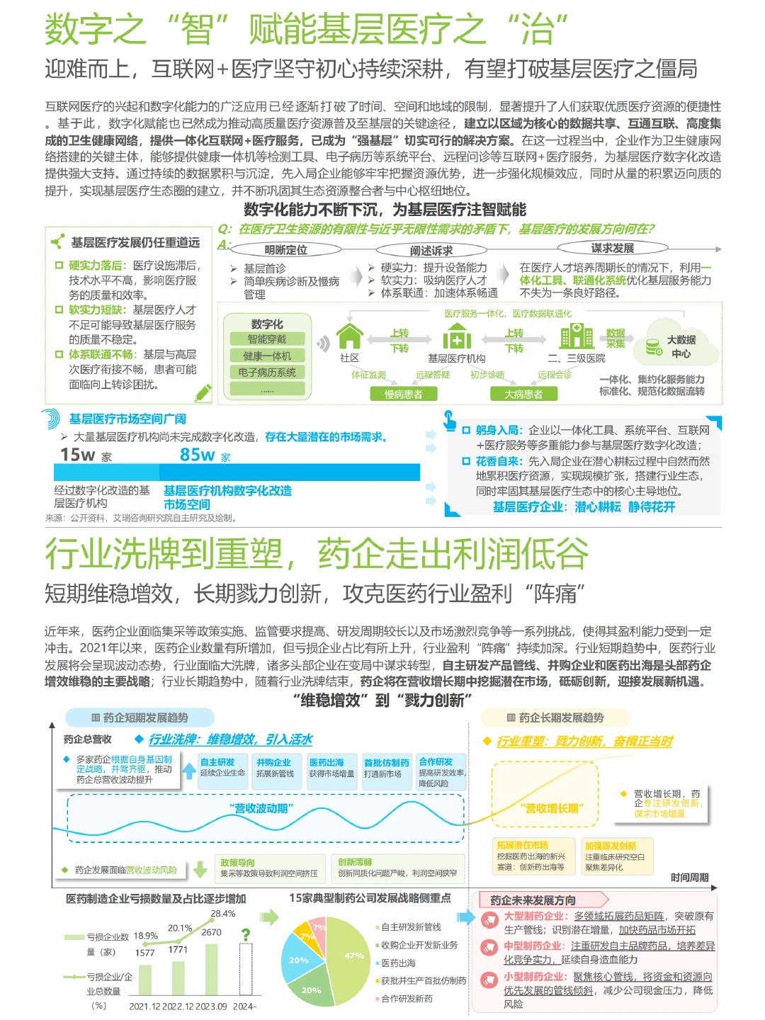 中国医疗健康产业十大趋势