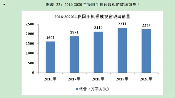 手机视窗玻璃行业市场研究与发展前景报告