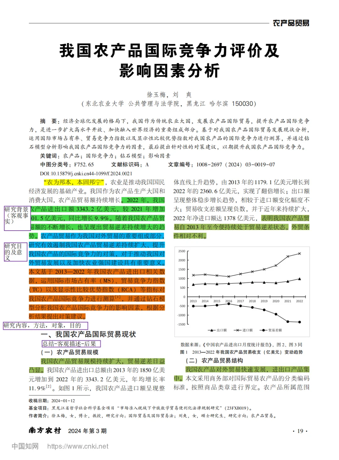 我国农产品国际竞争力评价及影响因素分析