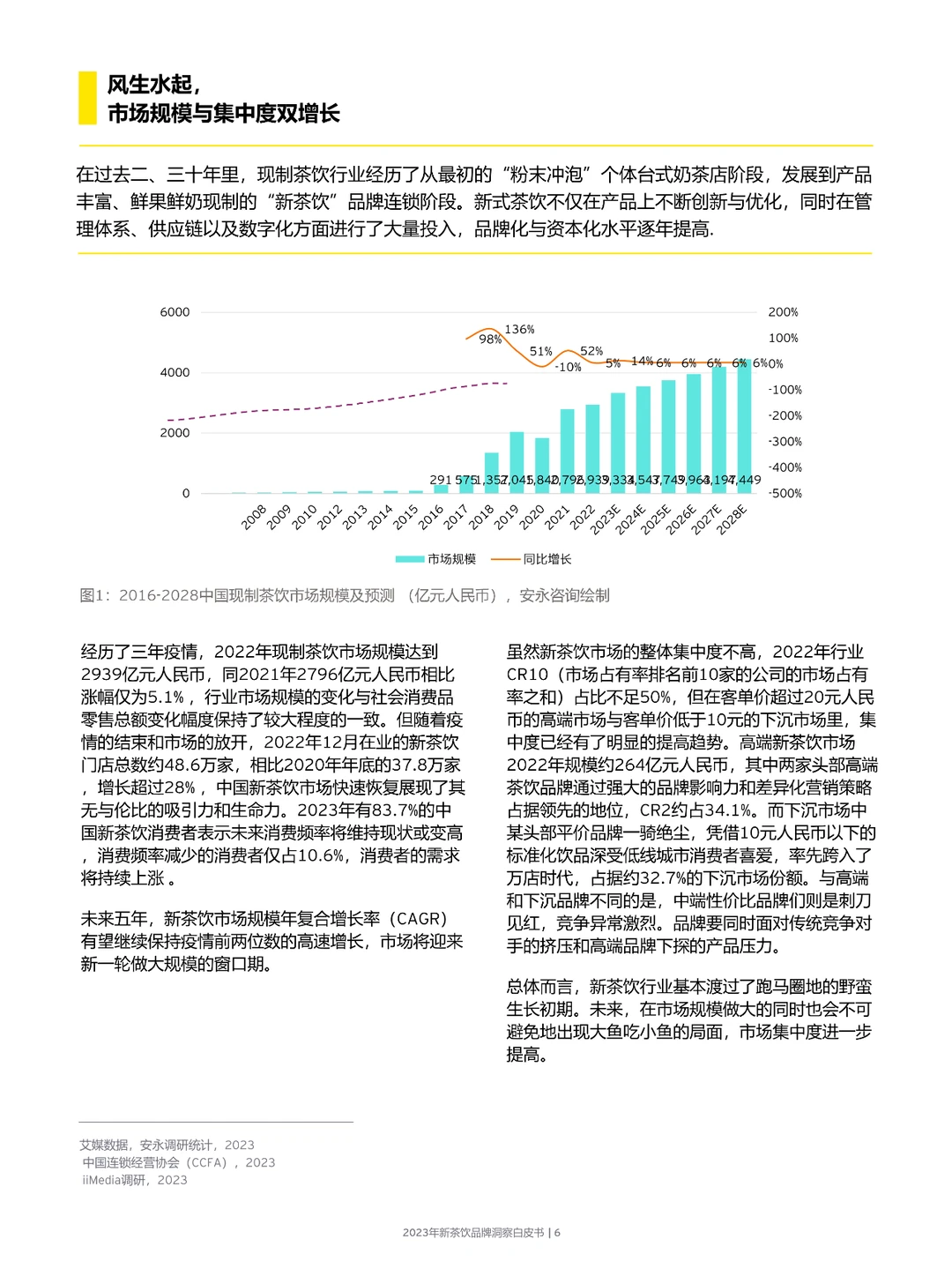 2024年新茶饮增长洞察白皮书