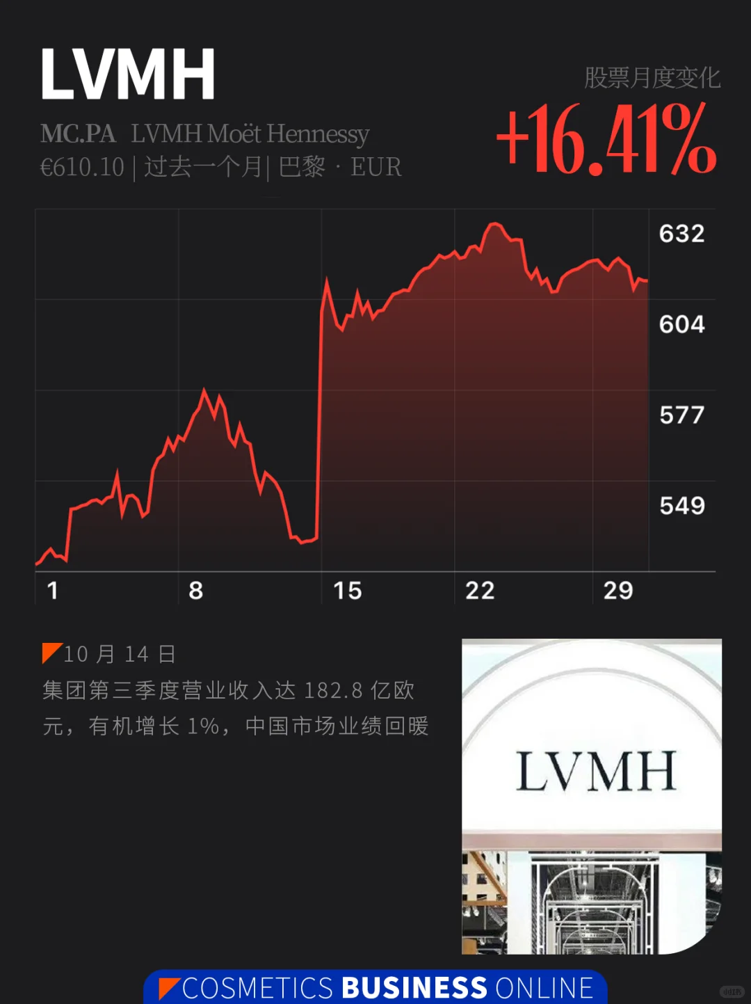 美妆股 | 10月美妆圈发生了什么?