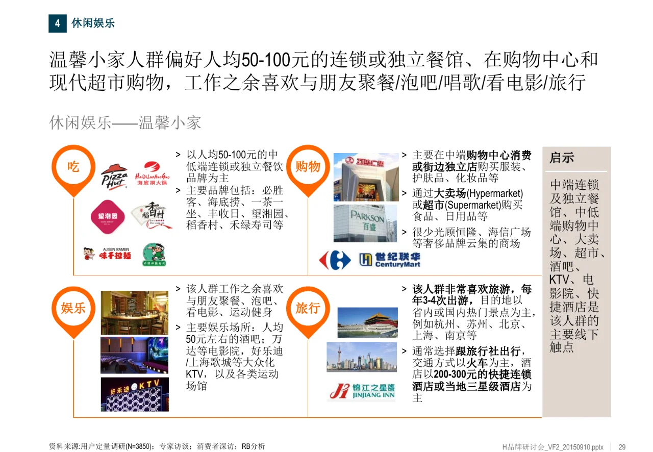 家电多品牌多产业战略布局研究项目报告