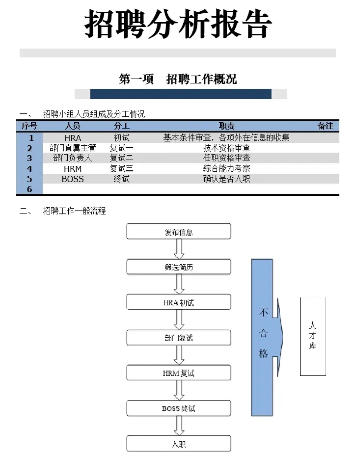 HR如何写好年中招聘数据分析报告