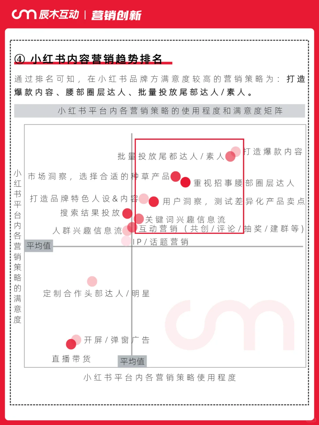 生意增长瓶颈，品牌增量机会点在哪里？