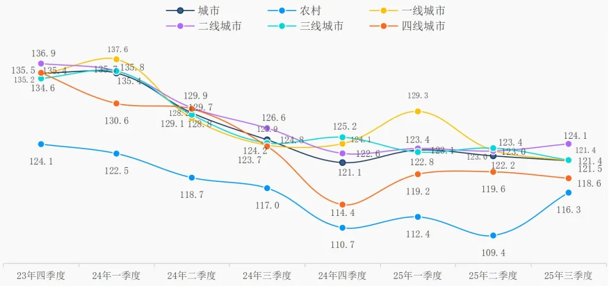 95页报告|2025年三季度中国消费者消费意愿
