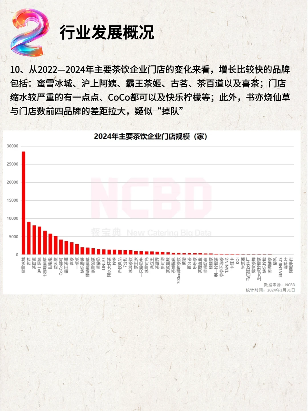 2023—2024中国茶饮行业年度发展报告