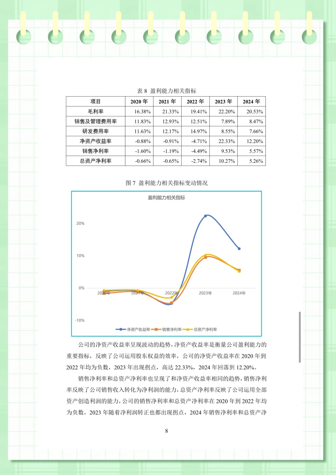 理想汽车财务分析（2020-2024年）