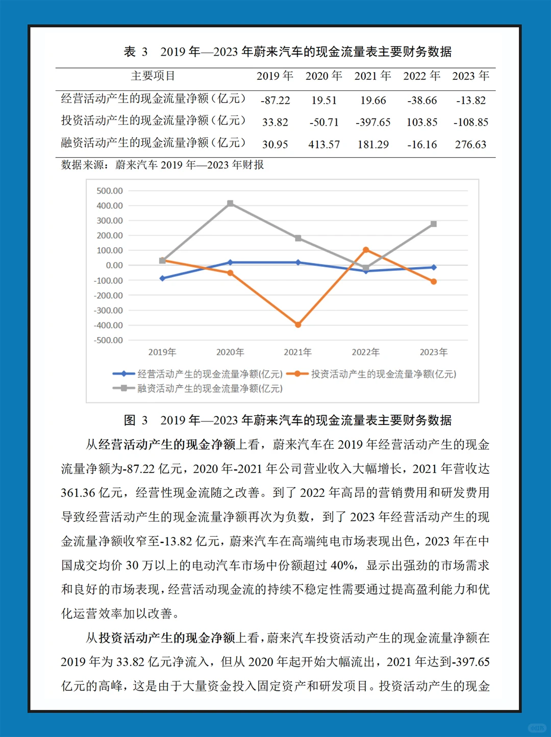 蔚来汽车近几年财务报表数据分析报告