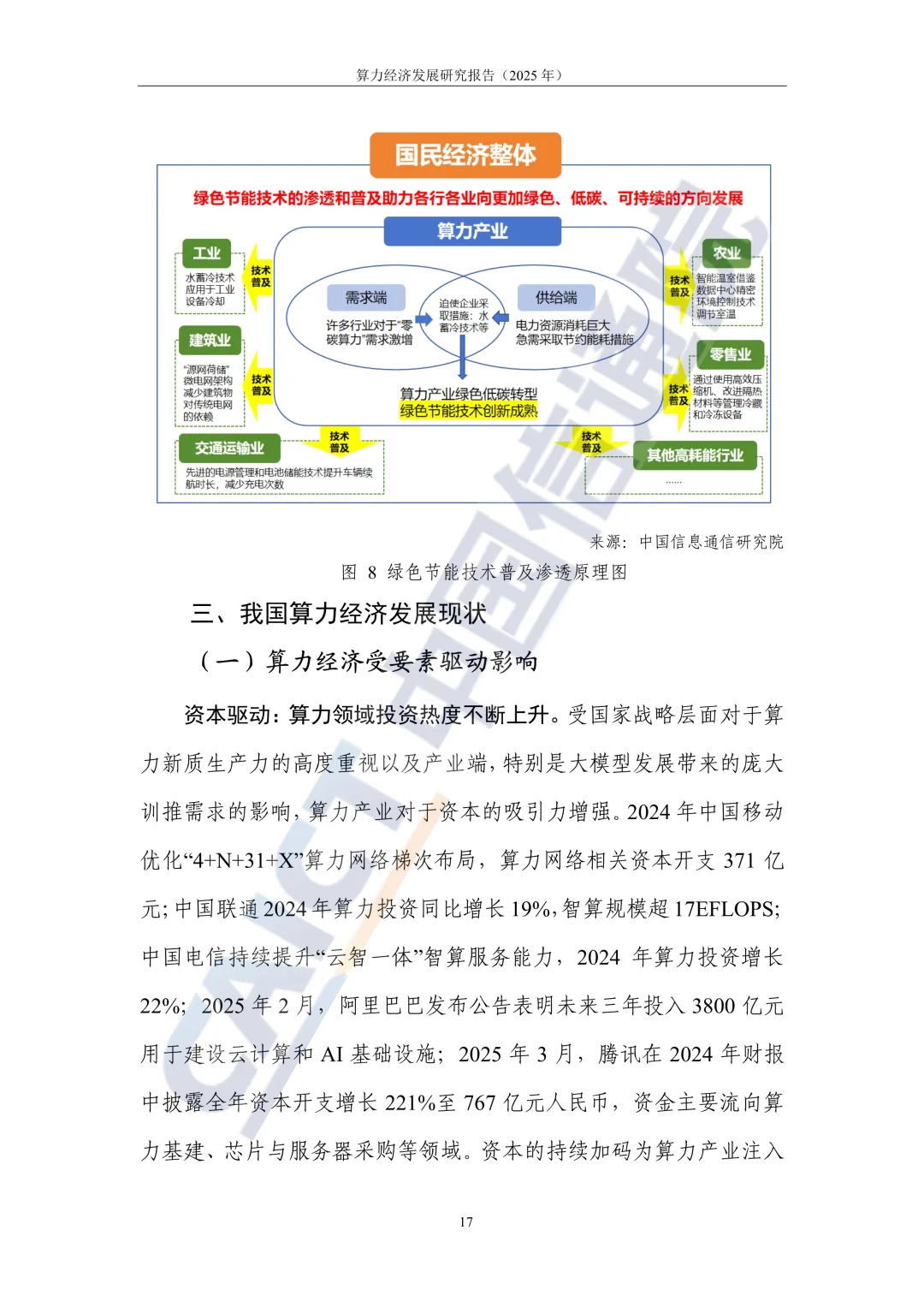 ✨深度解读2025算力经济发展研究报告✨