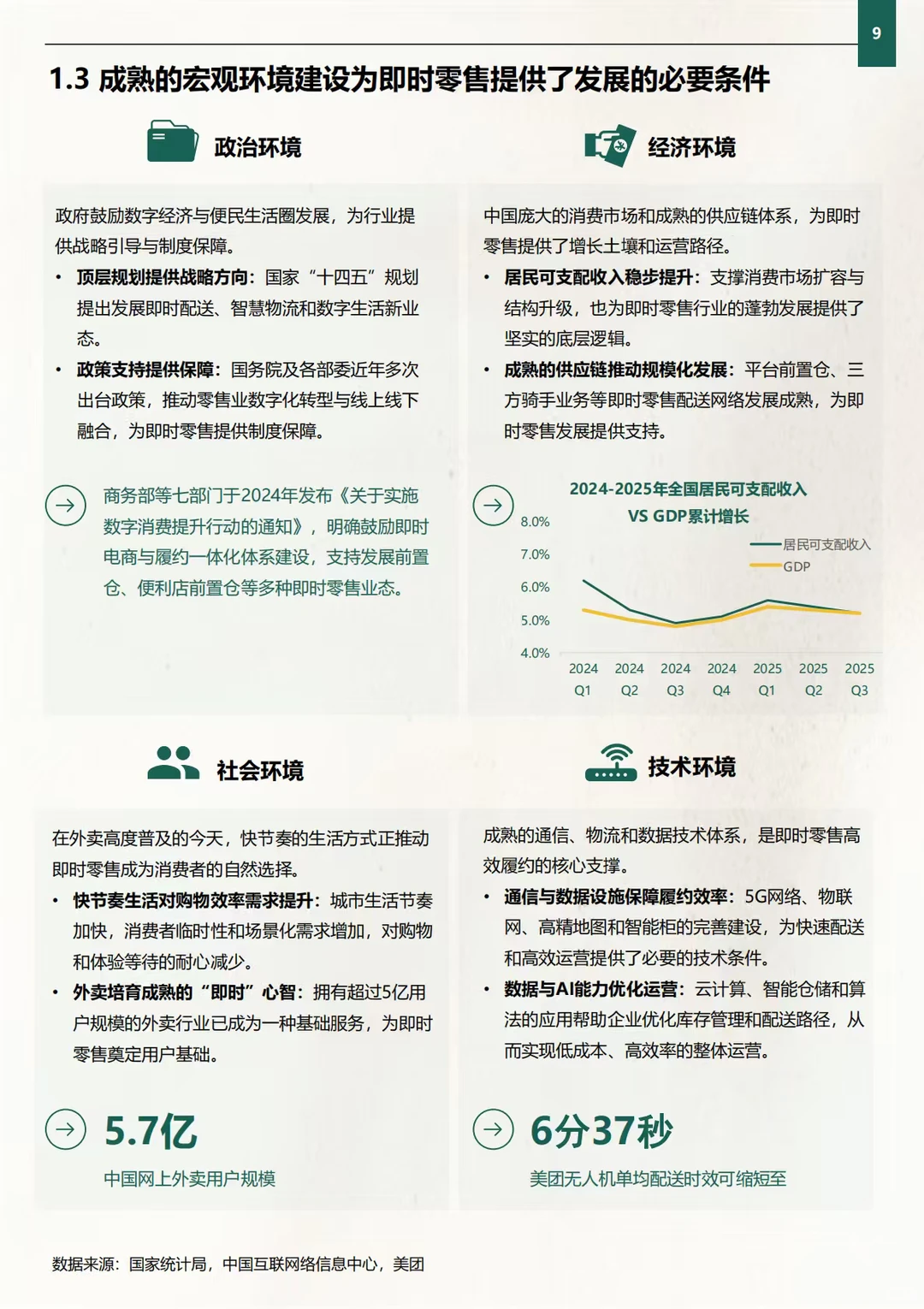 2025年即时零售品牌增长实战策略框架