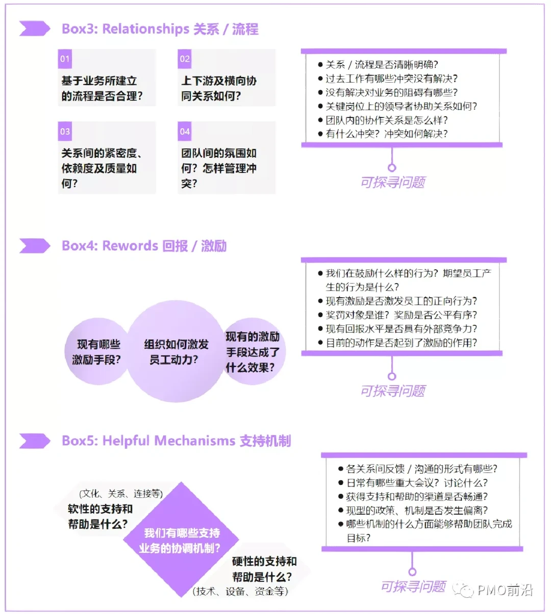 如何快速掌握一家企业的组织现状？