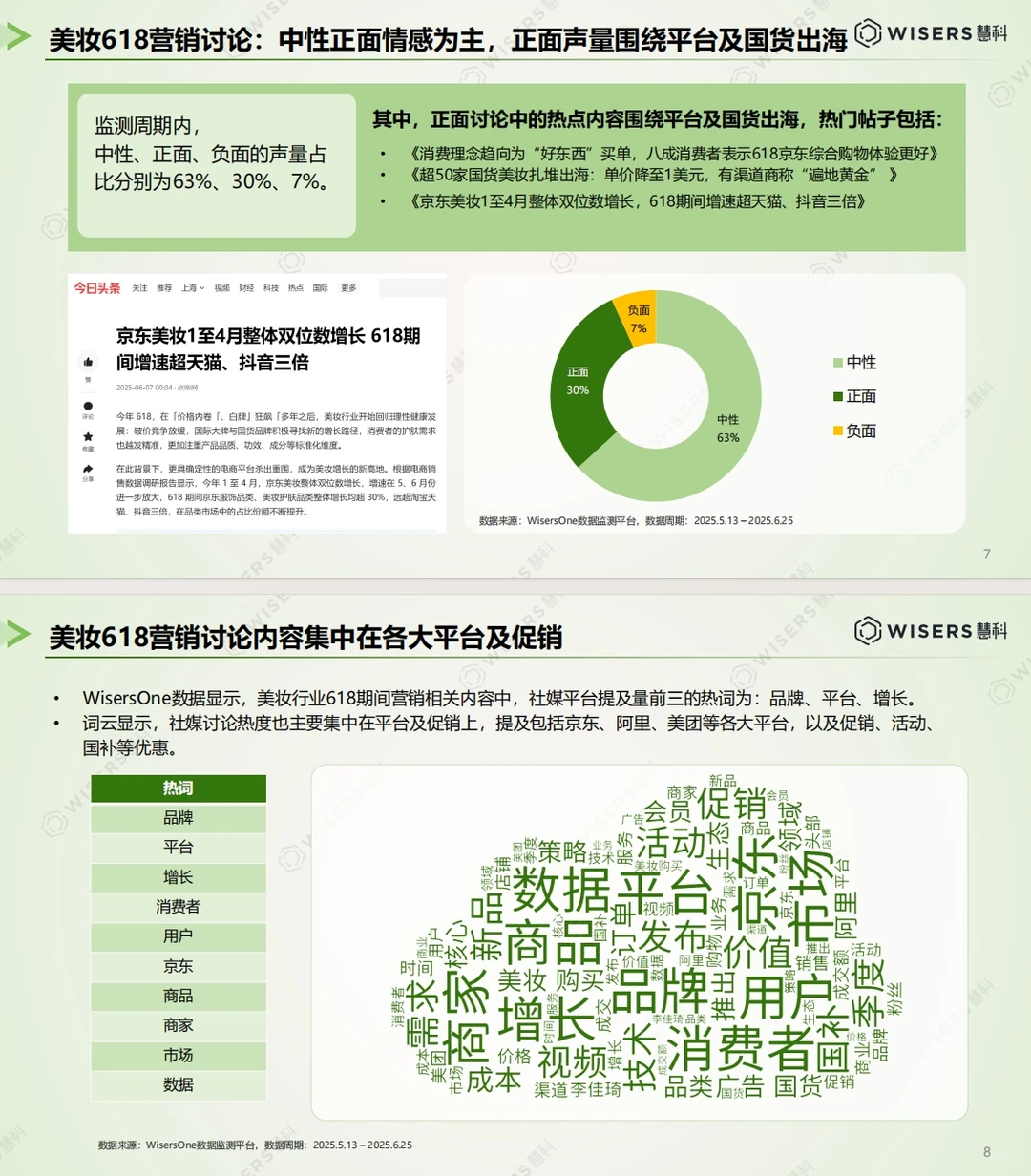 《美妆护肤行业618营销洞察报告》