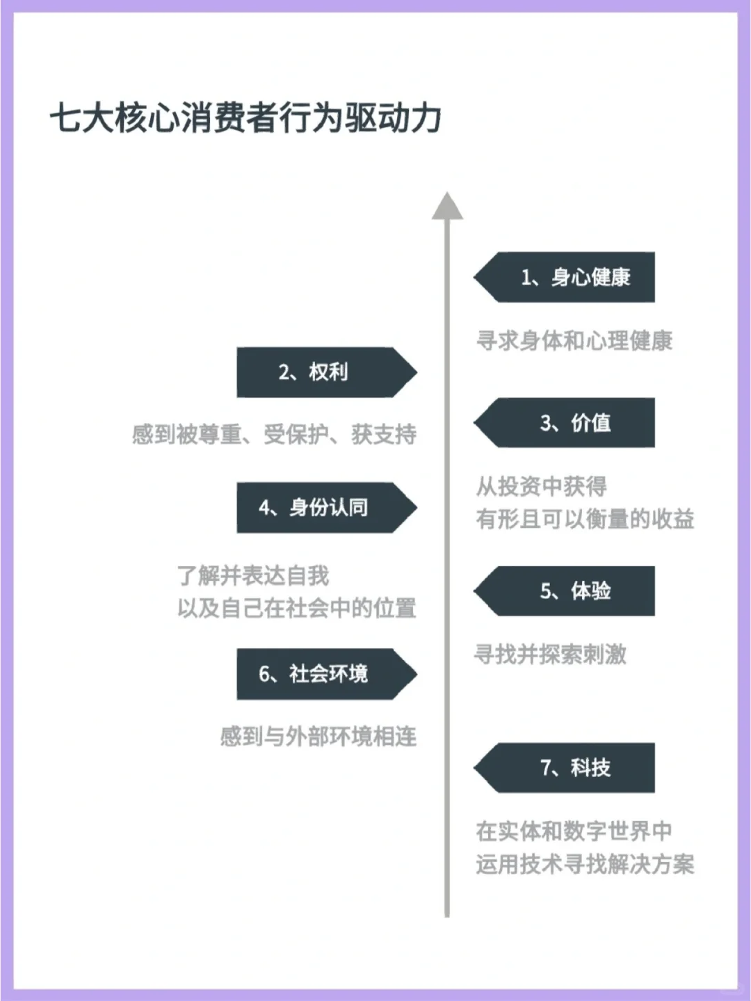 市场调查‖2023年消费趋势洞察