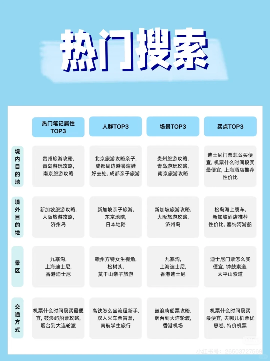 发现了小红书的旅游行业报告