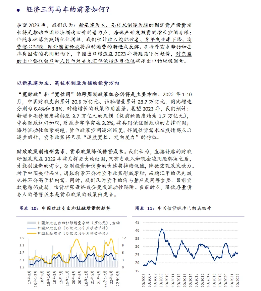 7篇报告|2023市场展望:市场风向怎么转?
