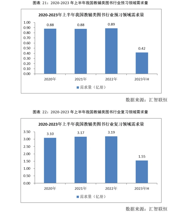 教辅类图书行业市场研究与发展前景预测报告