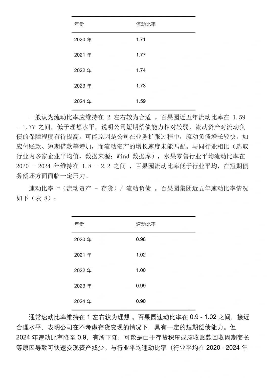 百果园集团2020-2024年财务分析报告‼️