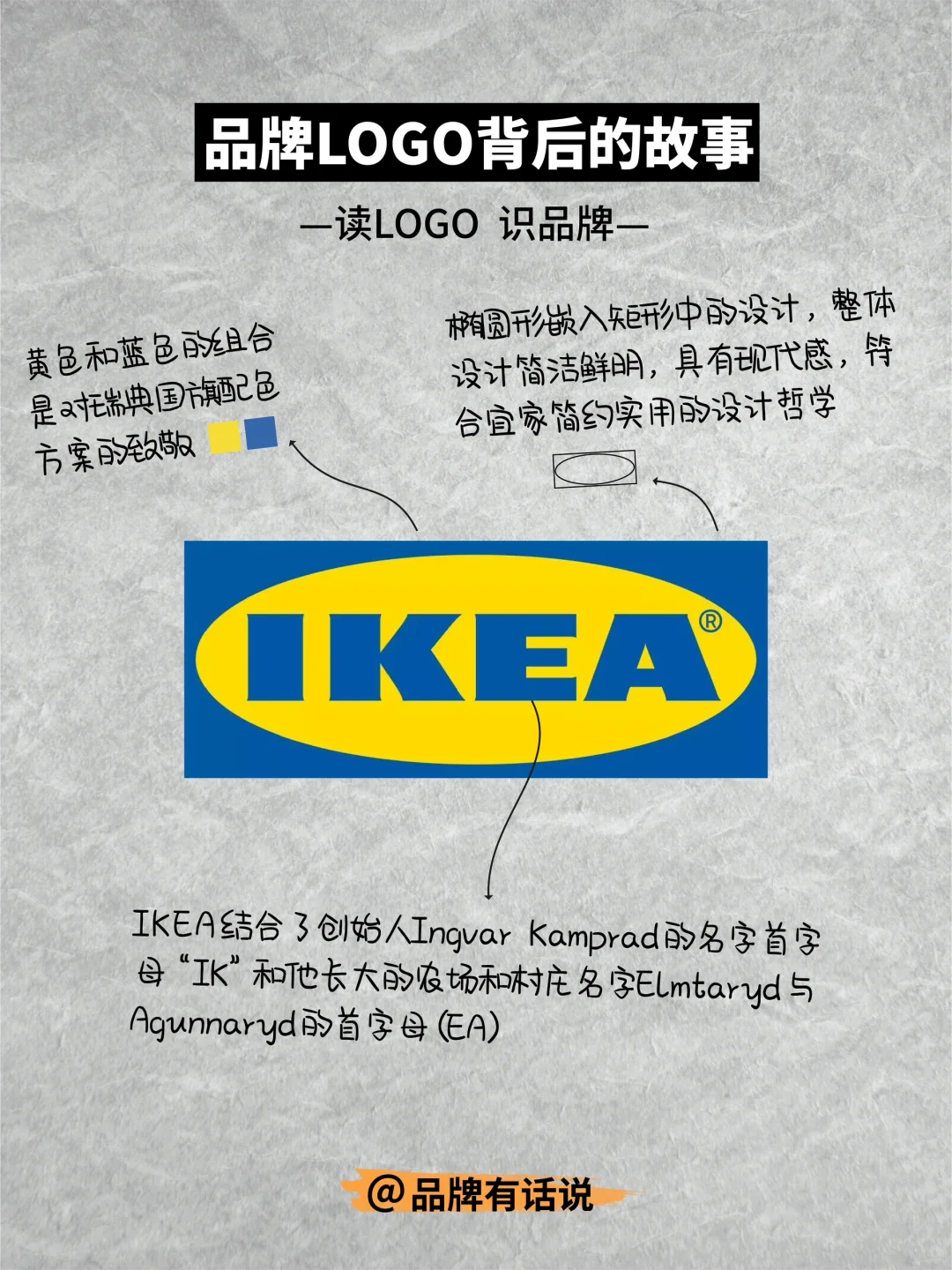 品牌LOGO背后的故事vol.010丨宜家