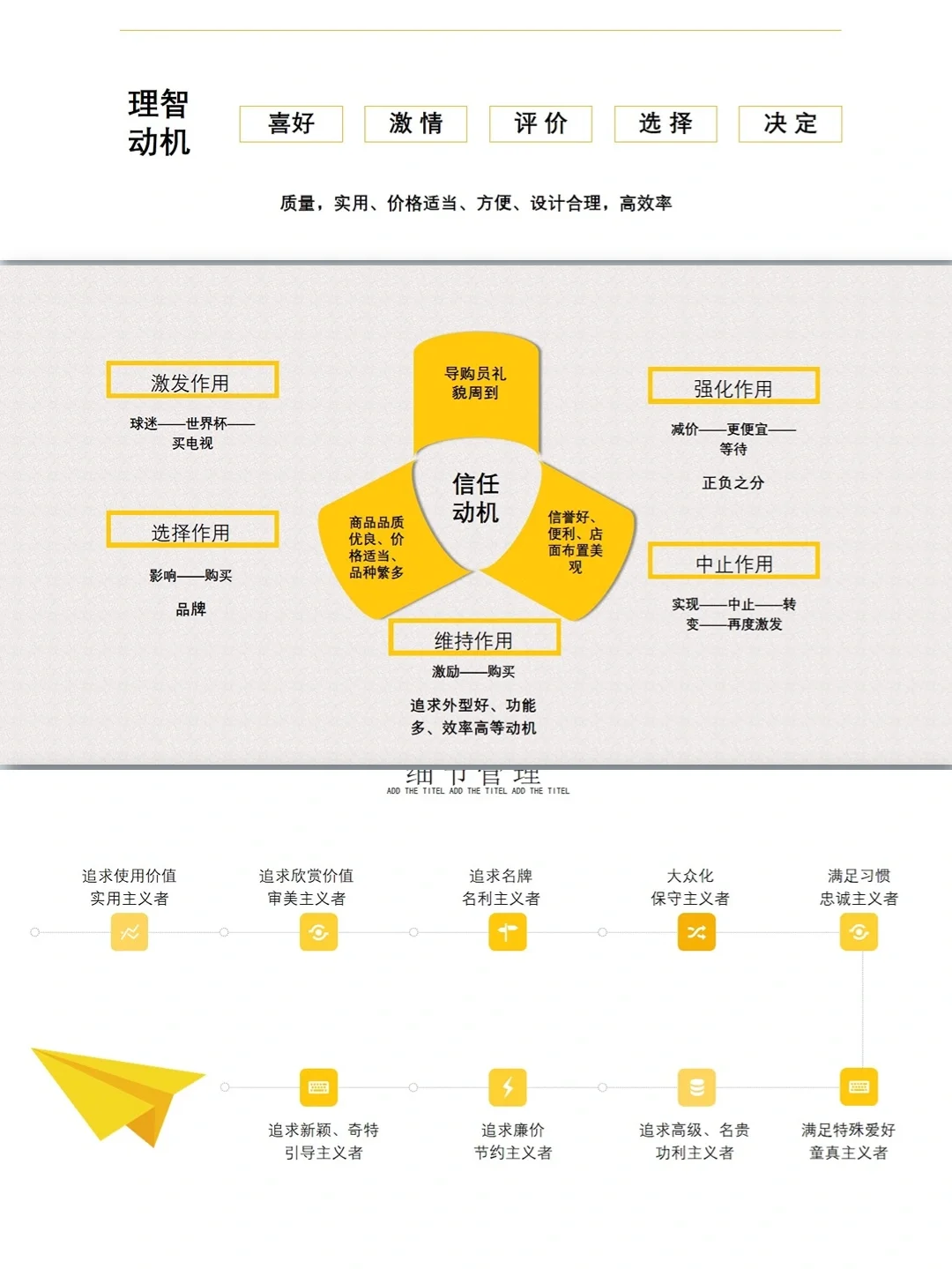 顾客消费心理分析销售技巧PPT