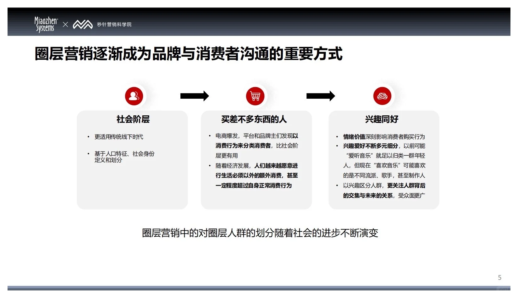 报告分享｜2025中国消费者兴趣圈层白皮书