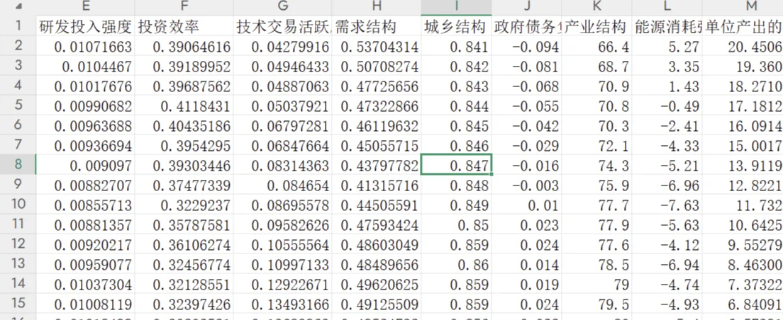 经济高质量发展指标