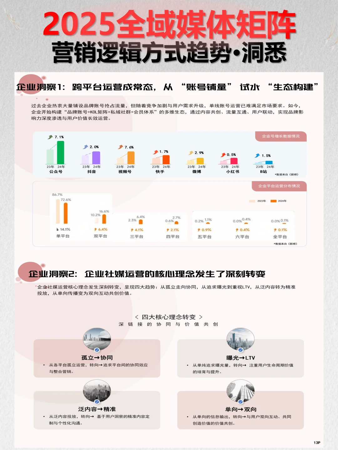 运营干货|2025全域媒体矩阵营销趋势全解析