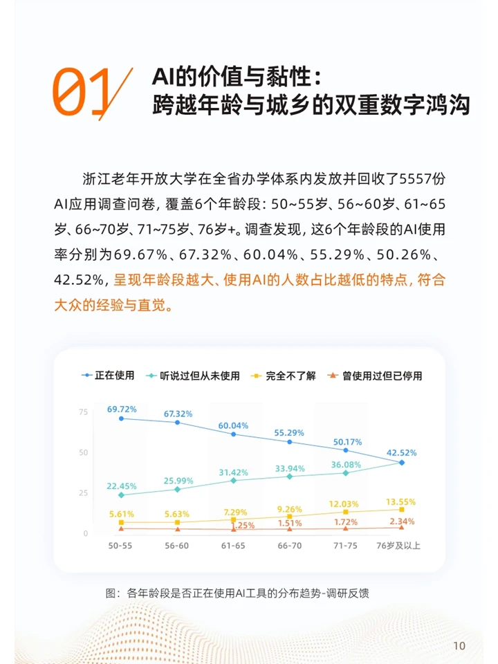 一篇白皮书洞察2025银发加AI应用八大趋势