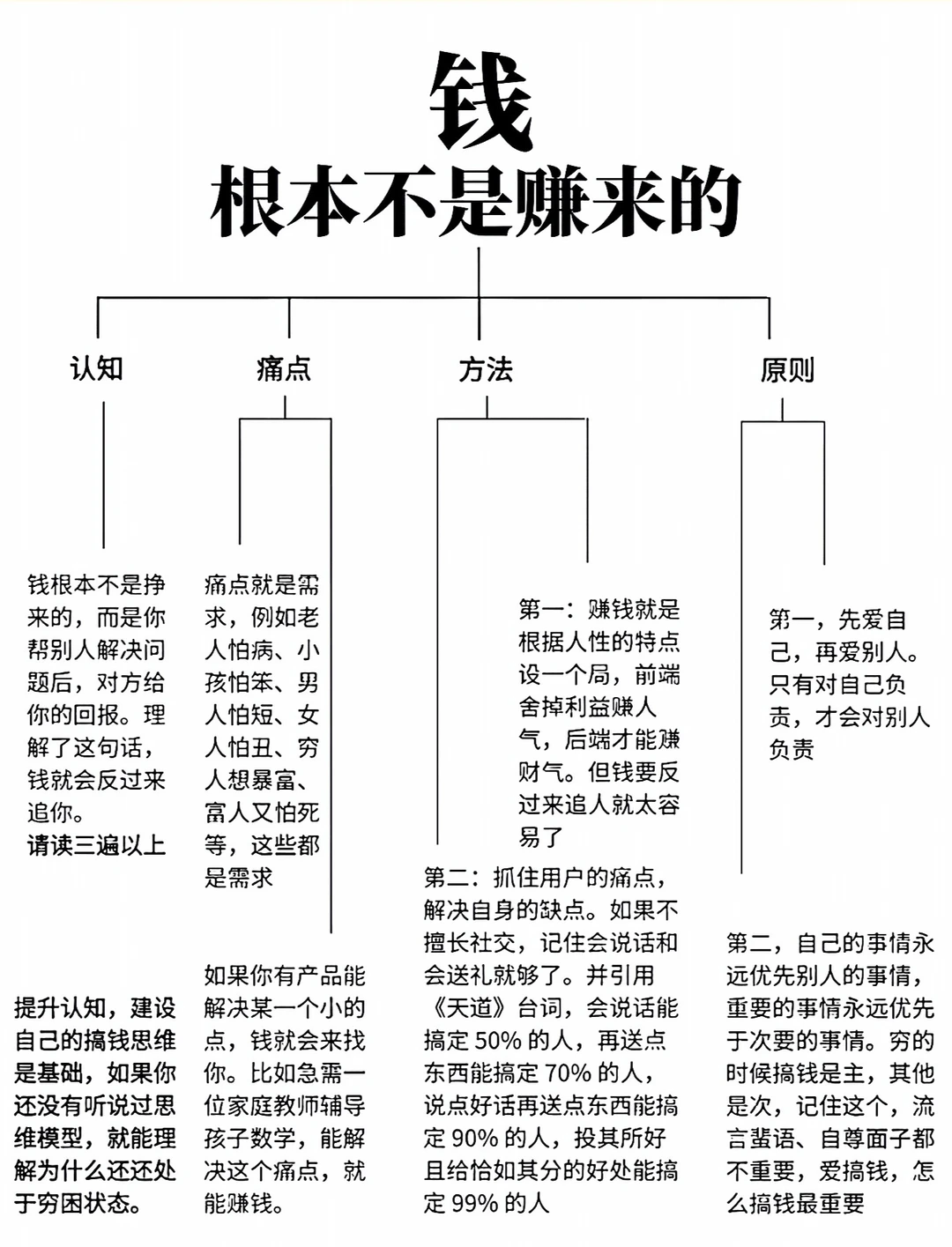 18种营销策略解决获客难!