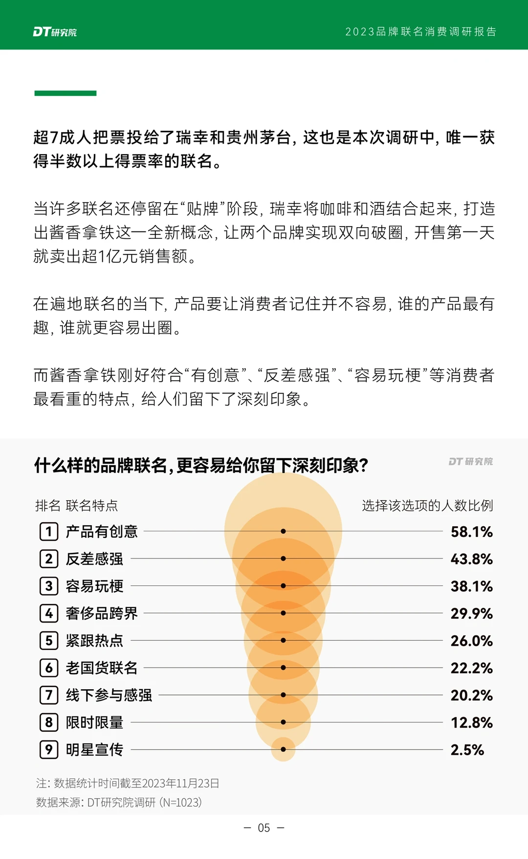 干货报告｜品牌联名消费调研报告