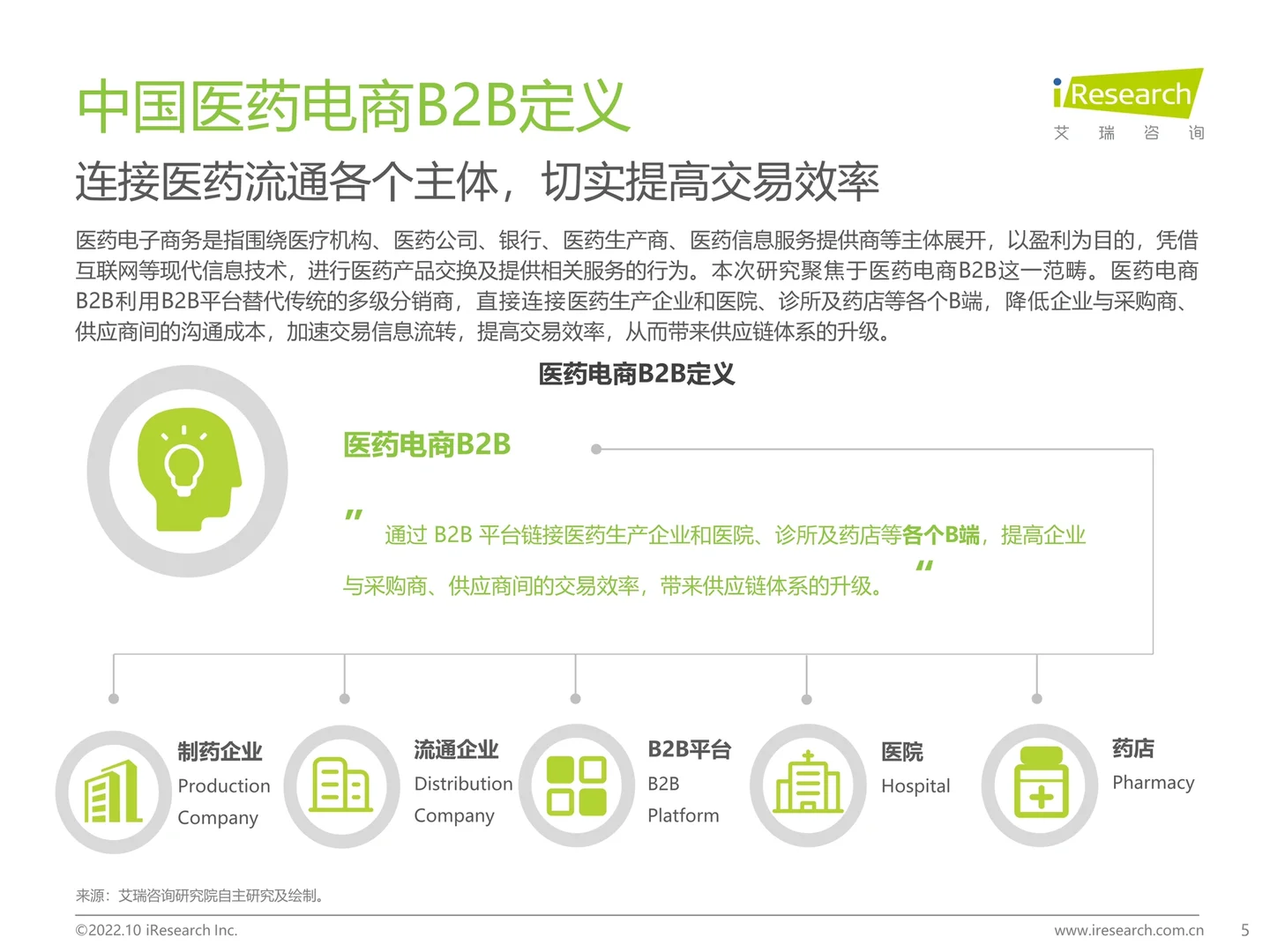 2022年中国医药电商B2B行业研究报告
