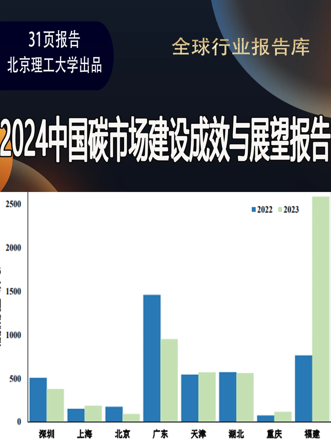 2024中国碳市场建设成效与展望报告