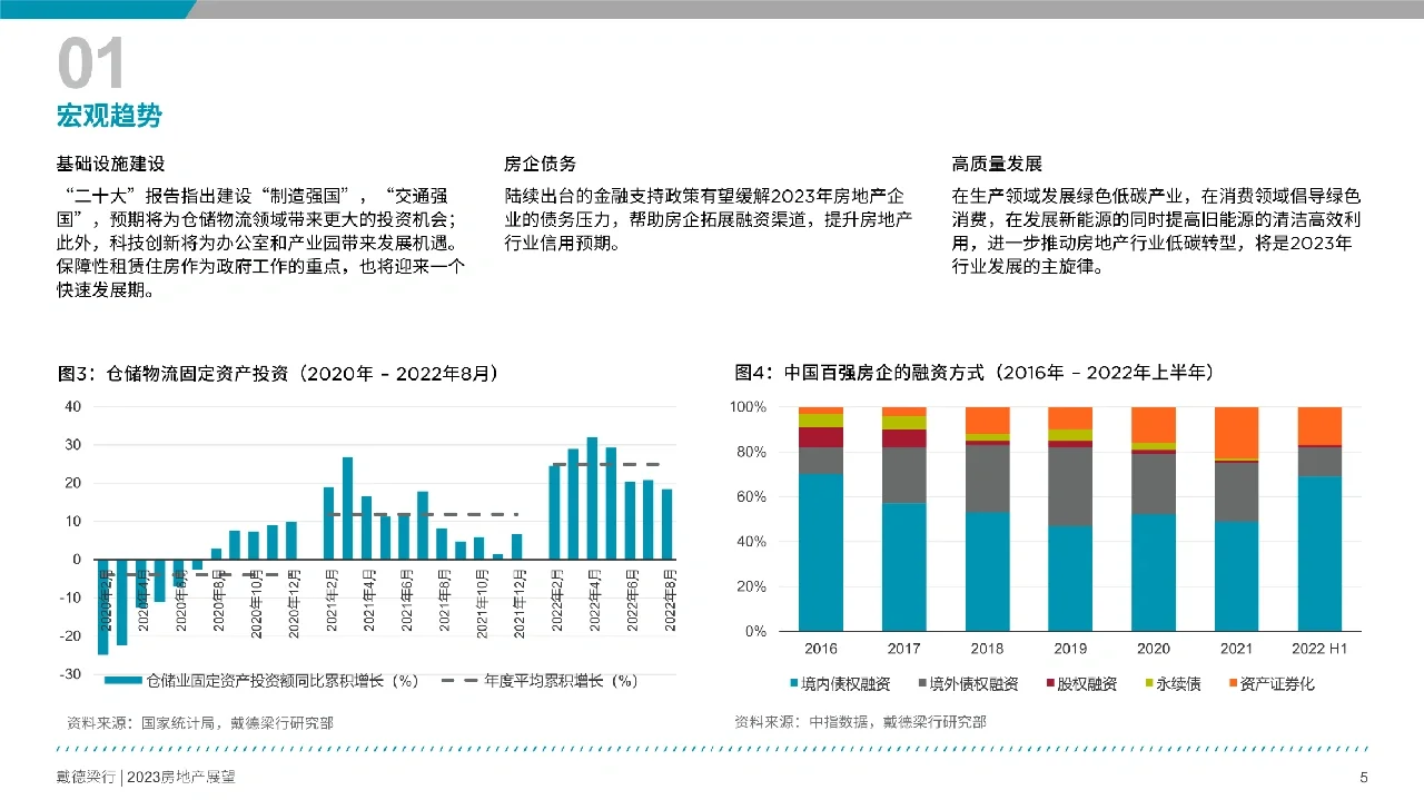 36页报告分析 | 2023房地产展望报告